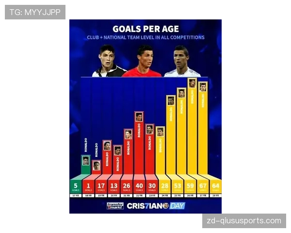 C罗的荣誉含金量：大赛表现与数据成就是否真正匹配？
