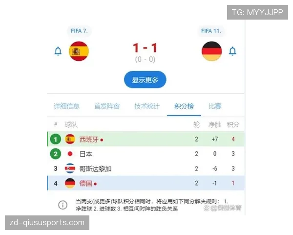 2026世界杯小组第三净胜球重要吗 2026世界杯小组第三净胜球重要吗