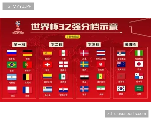 沙特世界杯搅局能力分析